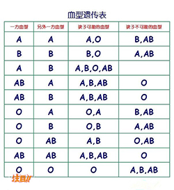 江阴市孕期亲子鉴定中心结果多久能出来 江阴市孕期亲子鉴定中心结果多久能出来